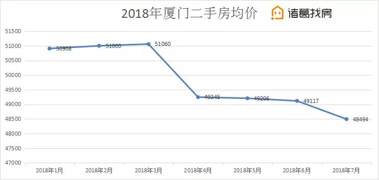 用“崩盘”形容厦门楼市，未免有点扯