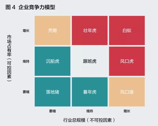 人效和财效，是判断企业的“面子”和“里子”