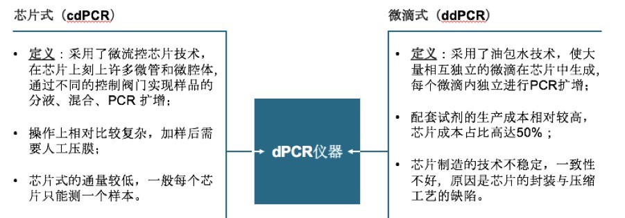 创丰研究 | 数字PCR行业深度研究报告