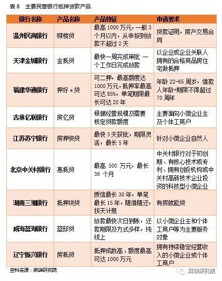 18家民营银行小微贷分析：客群下沉明显，特色仍需加强