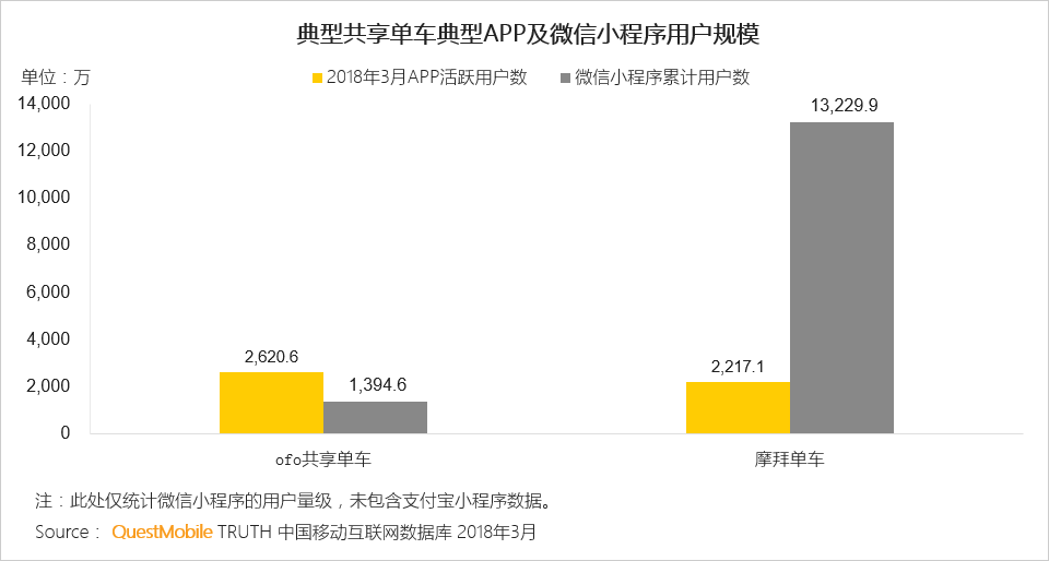 还在说互联网下半场？微信小程序、终端入口、用户下沉带来新流量