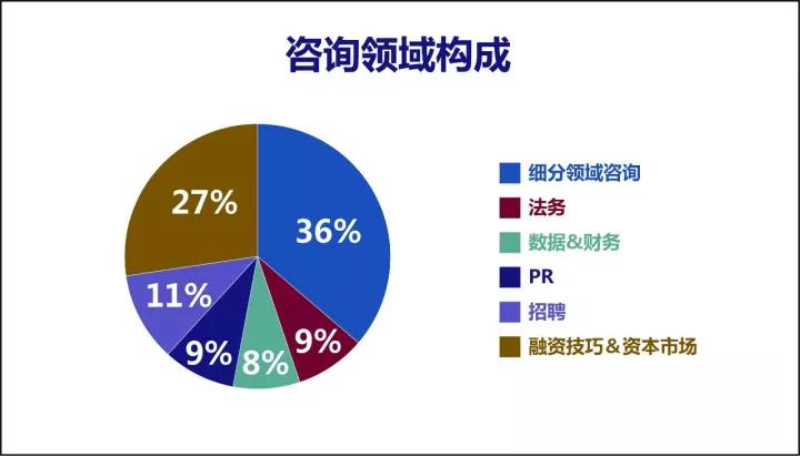 我们研究了100多位CEO的“法律问题”，诚意献上这一篇干货指南