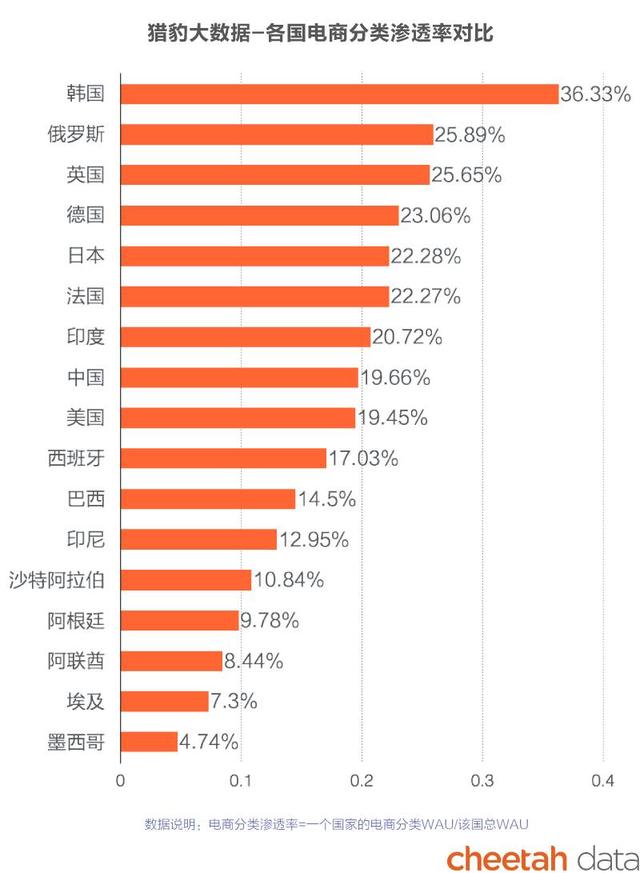 “秒速”出海时代：这些国家的人也在看快手、骑ofo