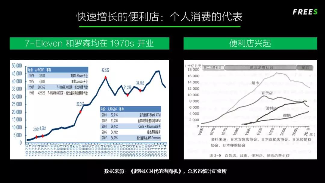 读懂中国的消费升级，先看40年前的日本