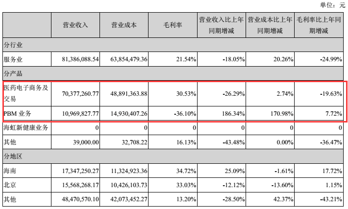 医疗信息化：2017年市场增长乏力，企业该如何寻找新的增长极？