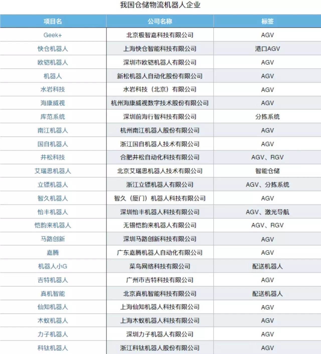 你总要知道，仓库里的物流机器人抢了谁饭碗？