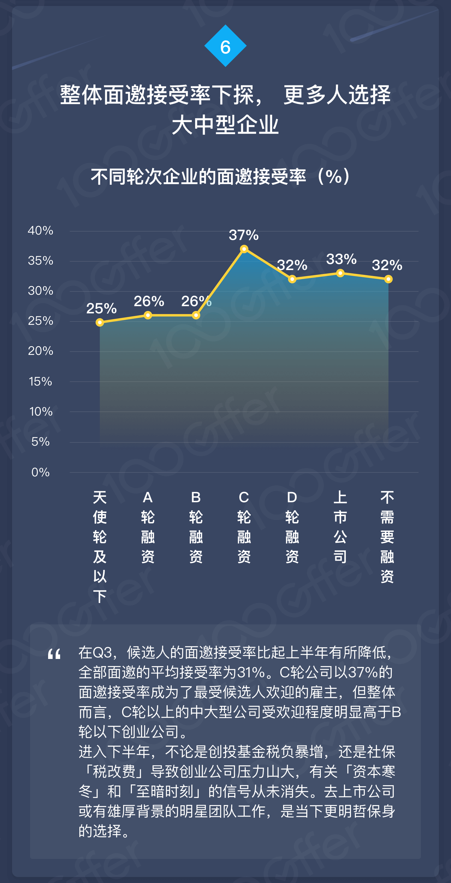 2018 Q3 薪资报告：寒冬将至，互联网人才市场还好吗？