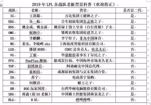 游久游戏0元转让赛事承办商19%股权，千亿规模的电竞产业“冰火两重天”