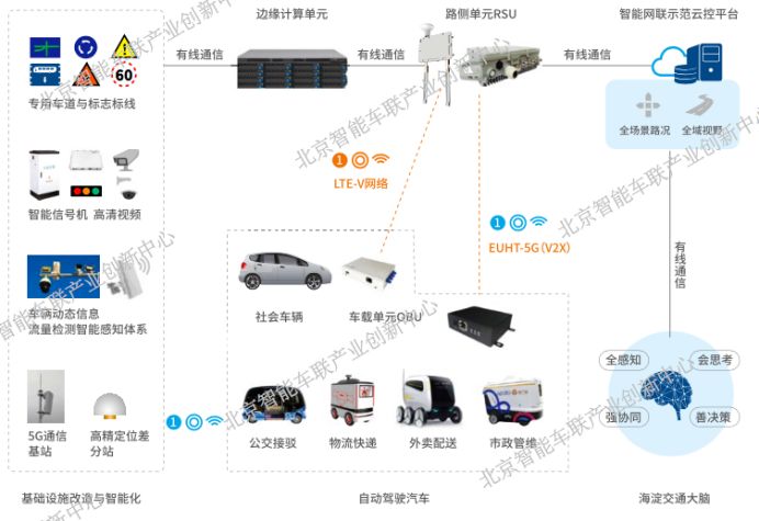 北京成下一个自动驾驶路测圣地？2019 年这里的12家企业73辆车「绕地球跑了20圈」