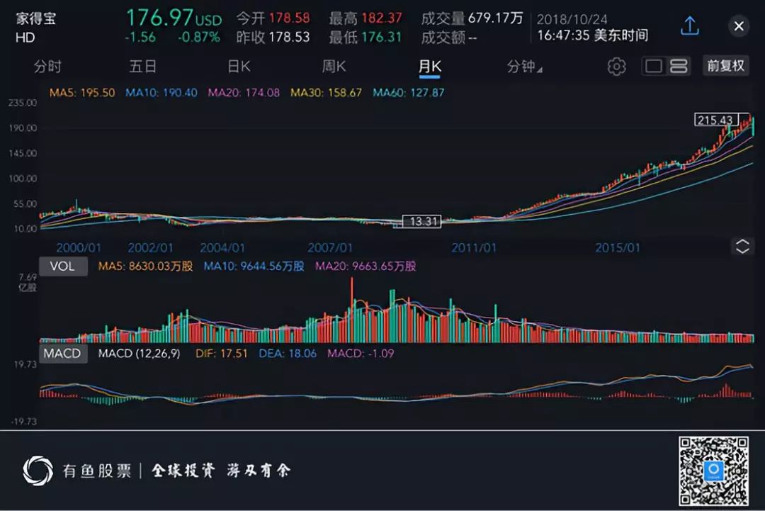 亚马逊线上业务收入增速放缓，新零售未来何去何从？