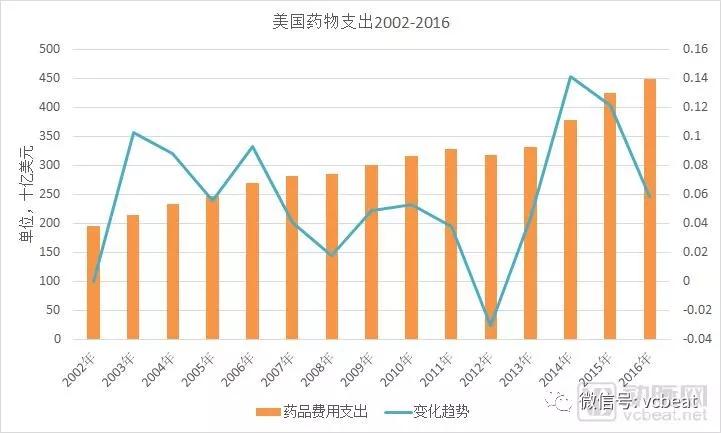 电子处方、处方外流、并购整合……决定连锁药店未来的7大变数