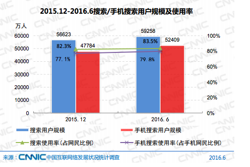 中国网民达7.1亿了，月收入2000-5000的群体仍占大多数