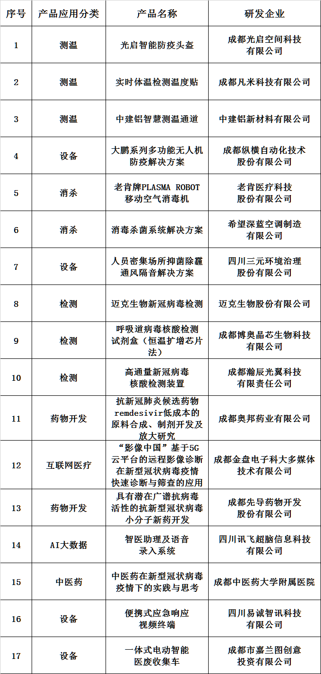 本周四“云对接”国际专场首次开播  成都“智”造助力全球抗疫