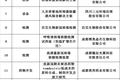 本周四“云对接”国际专场首次开播  成都“智”造助力全球抗疫
