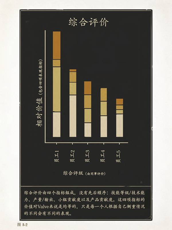 做出 DOTA2 和 Steam 的人，读了什么员工手册？| 组织创新系列