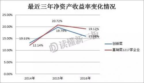 速来淘金！这1217家基础层企业，竟然完胜创新层