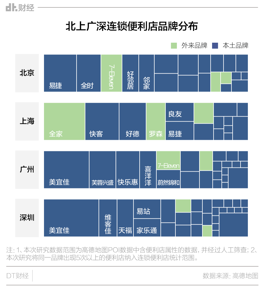 北上广深，谁满足了你对便利店的终极幻想？