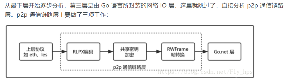 一文看懂互联网TCP/IP协议 | 小明学习笔记