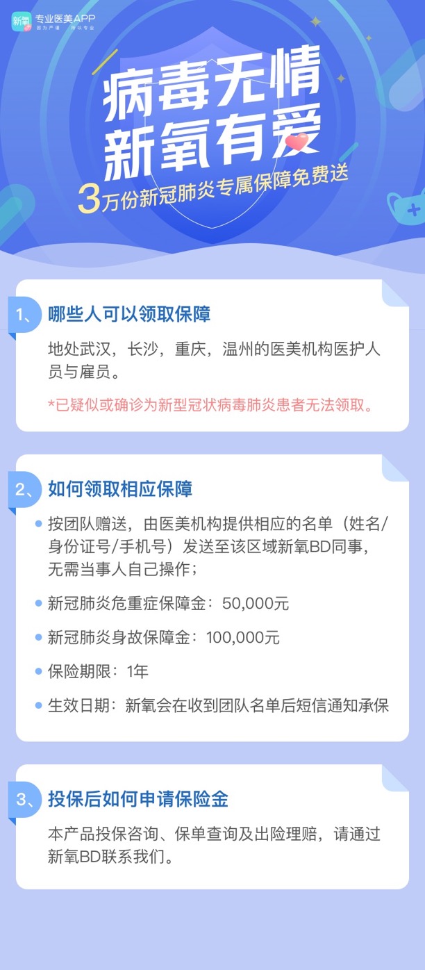 线下危机线上支援 新氧科技宣布为中国医美机构提供超2000万补贴