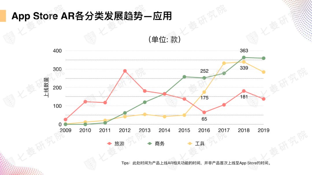 App Store上的AR世界：超 4000 款应用，谁是苹果官方最爱？