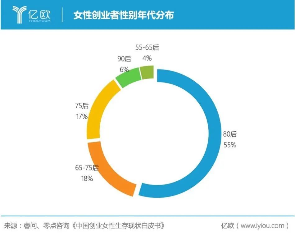 创业群体图片