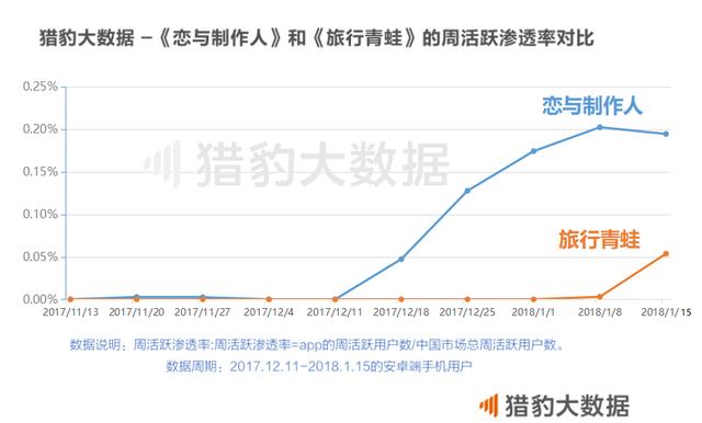 呱儿子成功逆袭4个野男人！大数据解读《旅行青蛙》崛起之谜