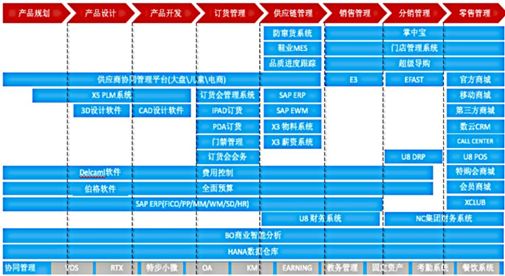 进击的中台，组织的砺炼：互联网大厂的“中台战略”剖析