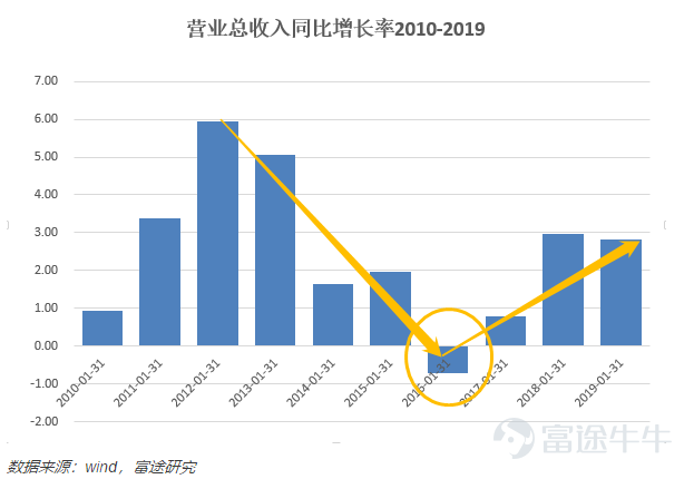 沃尔玛的电商变革：世界零售第一的梦想照进现实之路