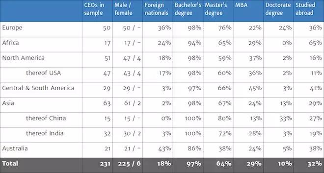 说正经的，创业者到底什么时候该去读个MBA？