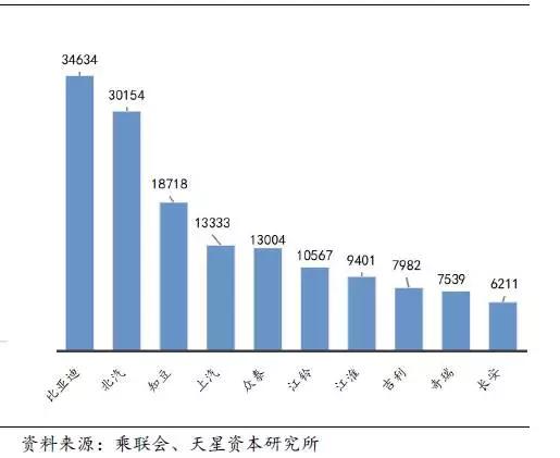 你买新能源汽车了吗，为什么他们都在买？