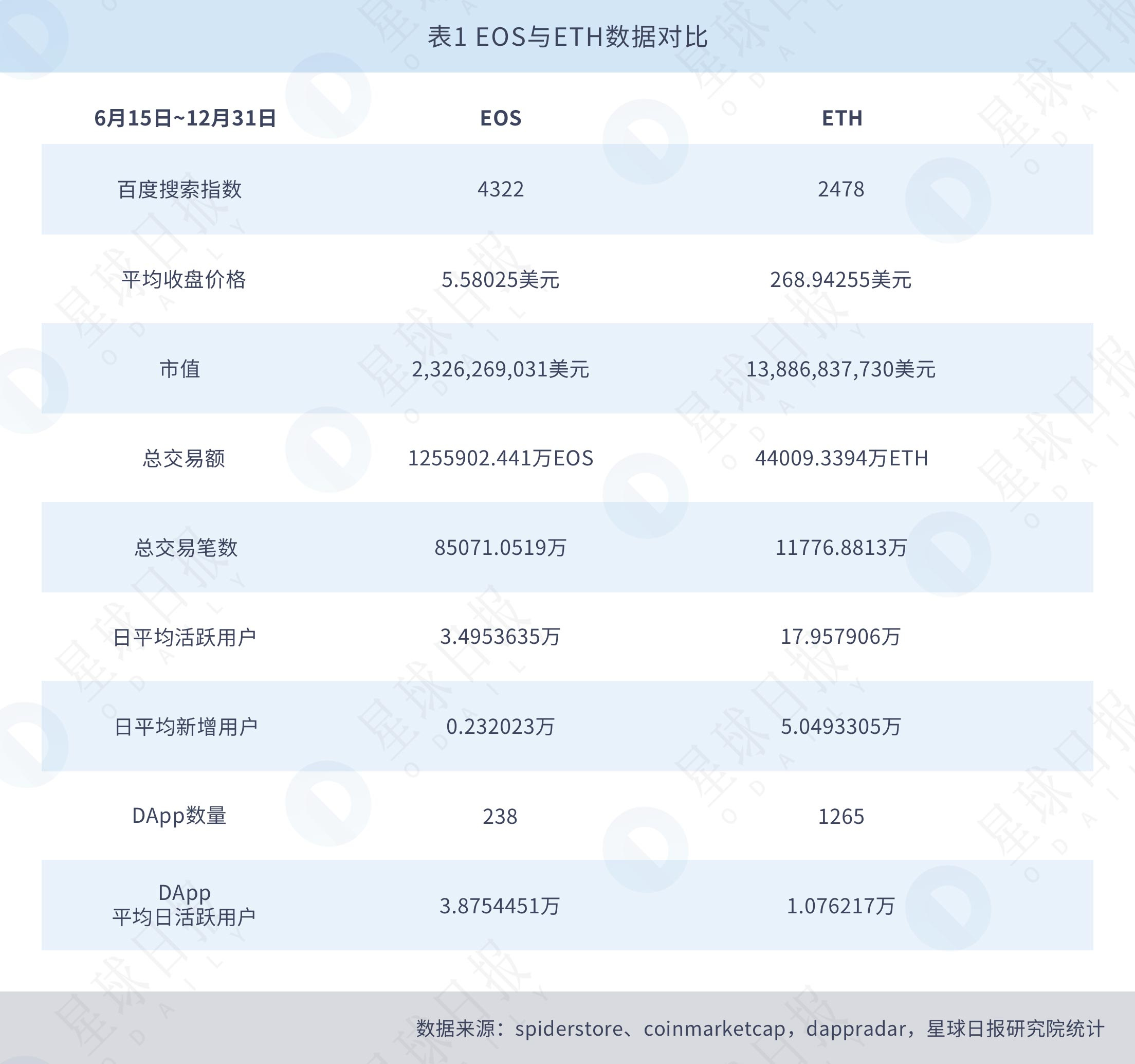 星球研报| EOS生态研究报告（2019.01）-36氪