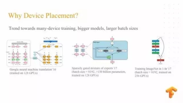 Google Brain工程师演讲实录：TensorFlow 与深度学习
