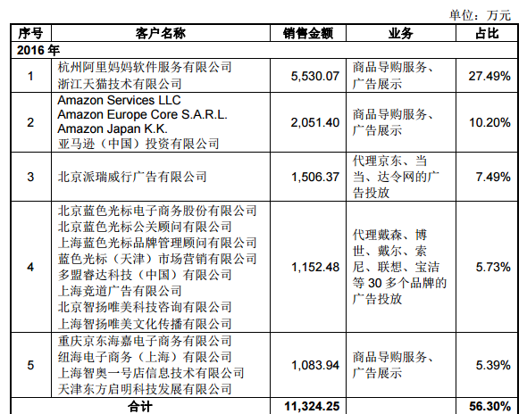 导购网站什么值得买要IPO，它接下来准备如何提高转化率？ | IPO观察
