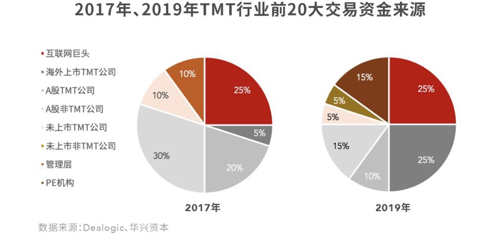 疫情之后，融资之外，我们还能怎么办？