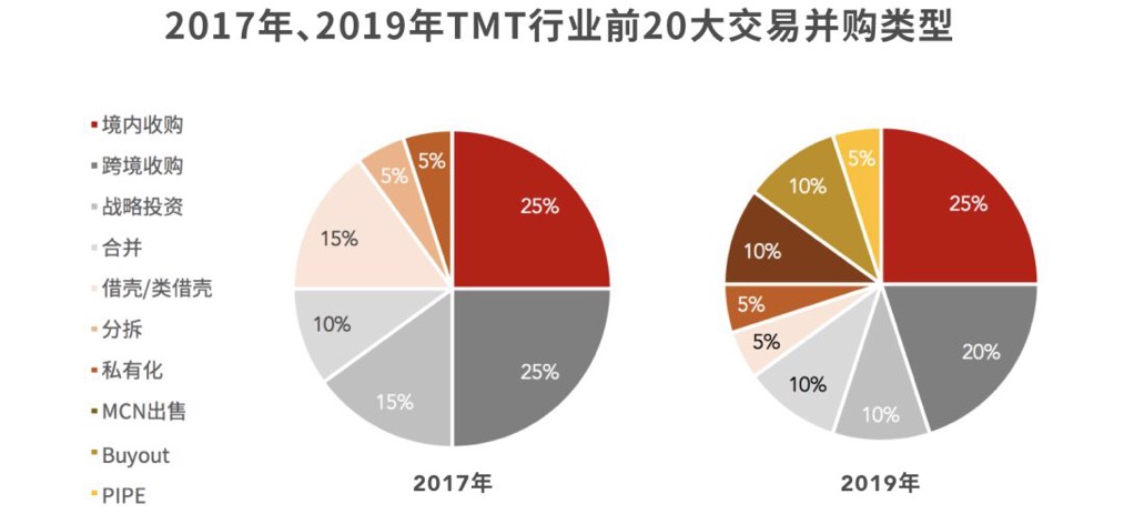 疫情之后，融资之外，我们还能怎么办？