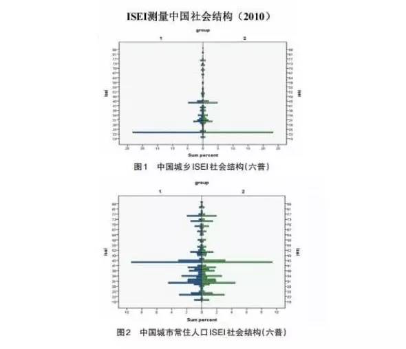 迷航：迷失的“中产”认同