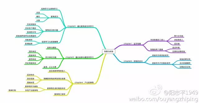 《经验的疆界》：寻找智慧的三种人