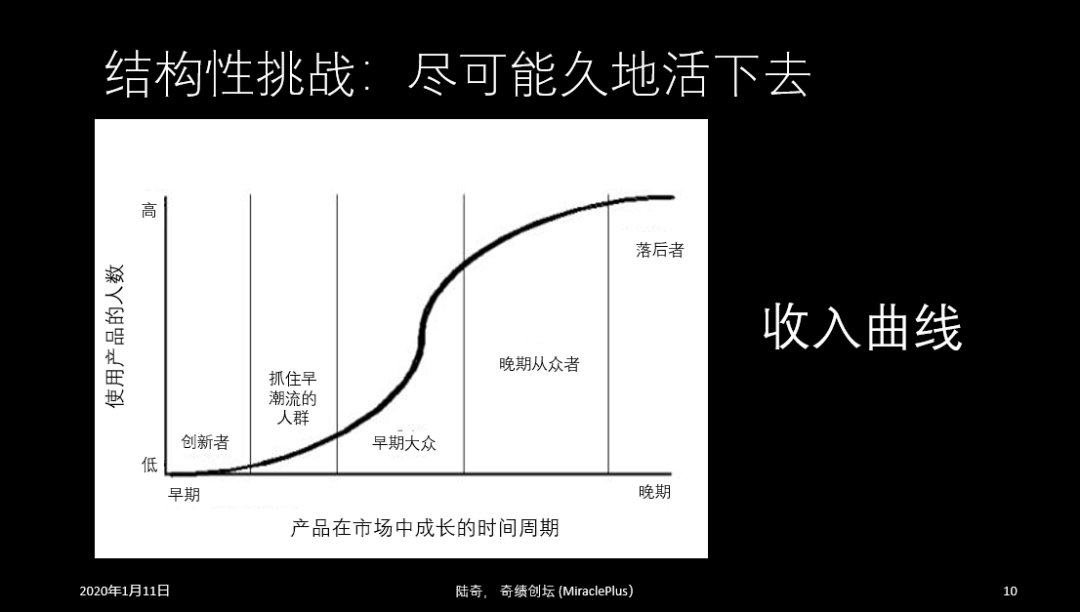 陆奇2020最新演讲：机会当前，想清楚这5个问题