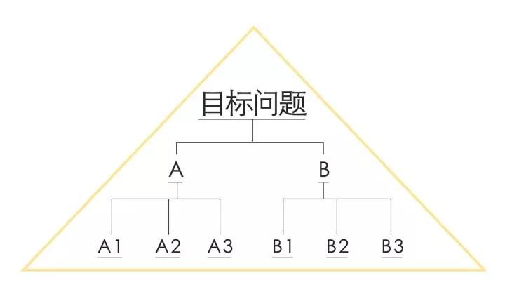 思维混乱 是因为大脑没有结构