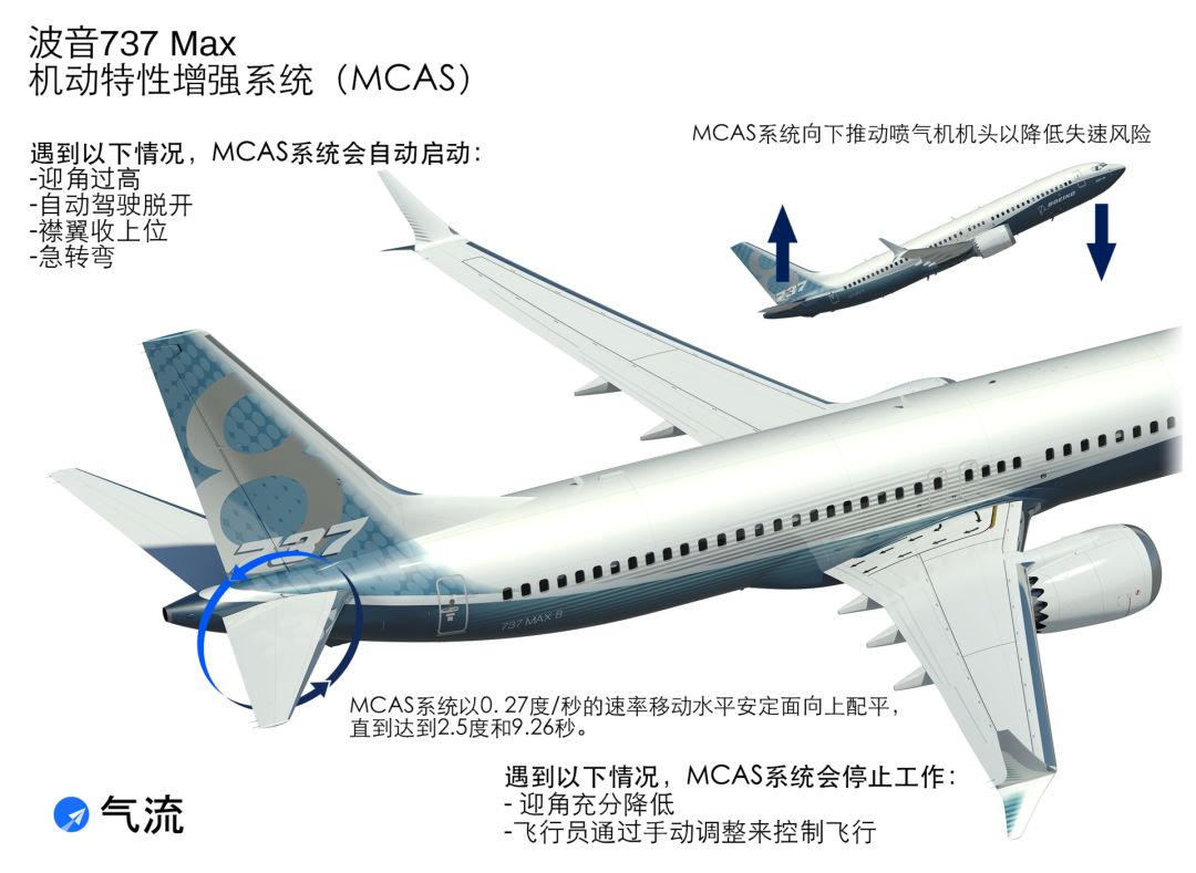 波音737事故，软件化要不要“背锅”？