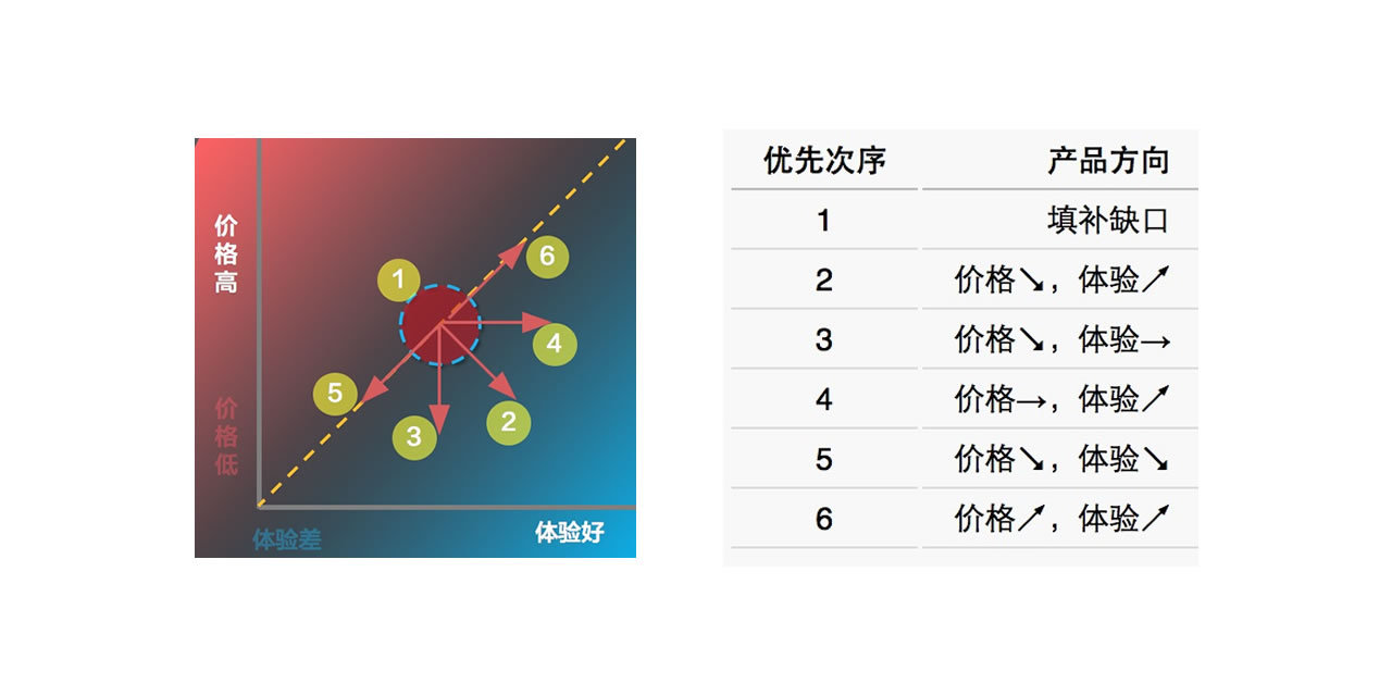 “像滴滴”究竟是个什么鬼？ —— 一名旅游出行创业者的困惑