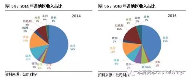 智能传感器专题报告：案例分析和投资逻辑
