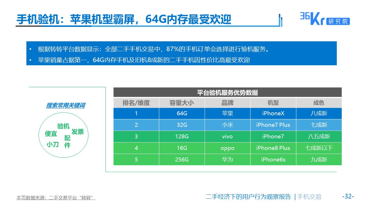 佛系生活需要“断舍离”么？| 二手经济下的用户观察报告