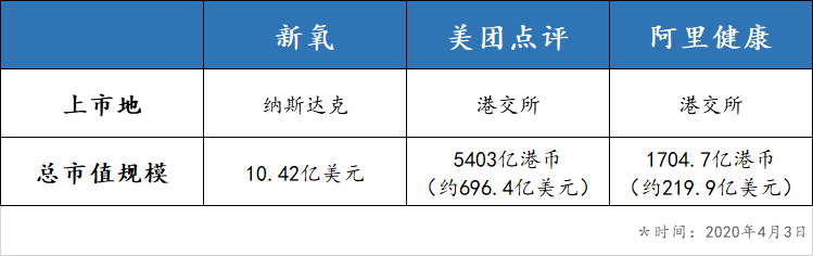 新氧困局：藩篱之内乱局未定，疆场之外巨头拔寨