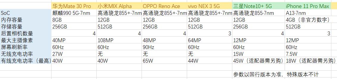 追赶苹果三星十余载，国产手机什么时候当第一？