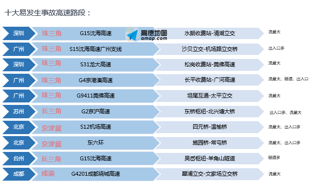 高德地图出行大数据：亲子游适合去青岛、广州、北京，“单身狗”应该去哈尔滨、丽江、黔东南