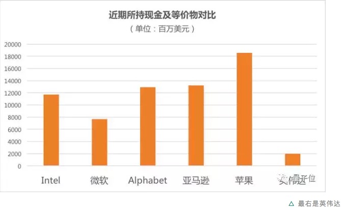 AI、大数据、无人驾驶一个都不少，这里有一份英伟达的投资清单