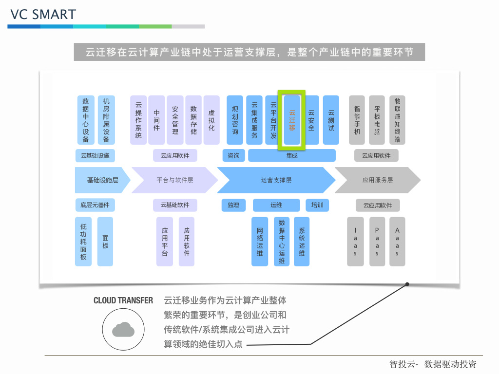 云迁移：下一个云计算创投领域的“钢锯岭”