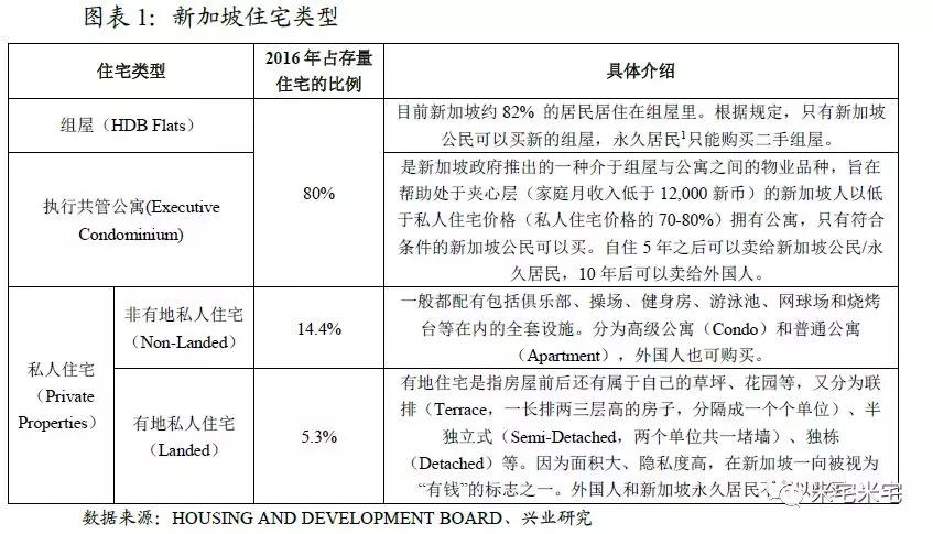 中国房地产，换了一种玩法