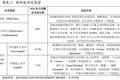 中国房地产，换了一种玩法
